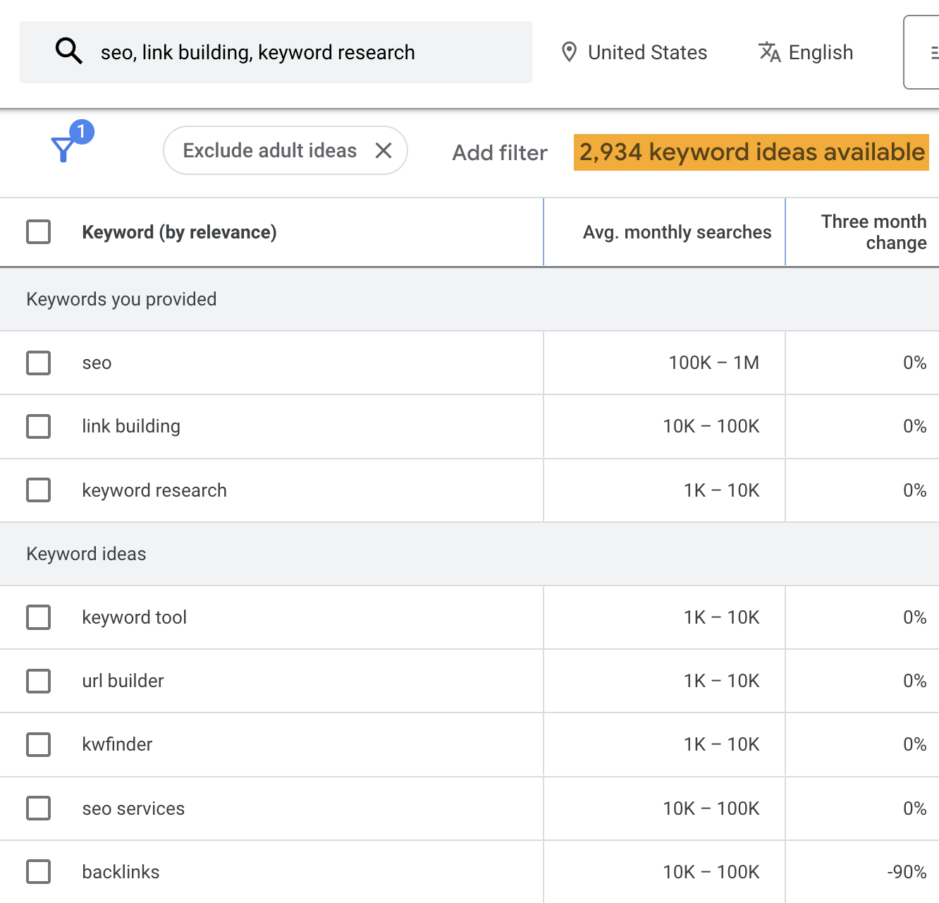 Keyword research for BigCommerce