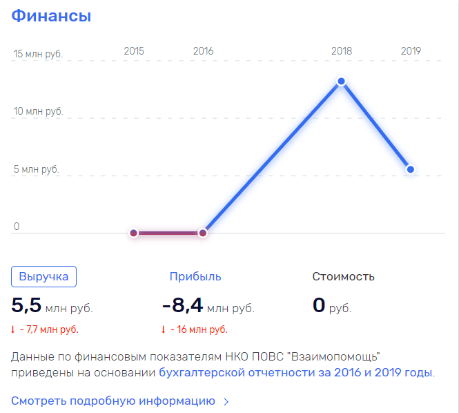 Обзор МПК “Парамайнекс Финанс” и отзывы клиентов: можно ли доверять компании?