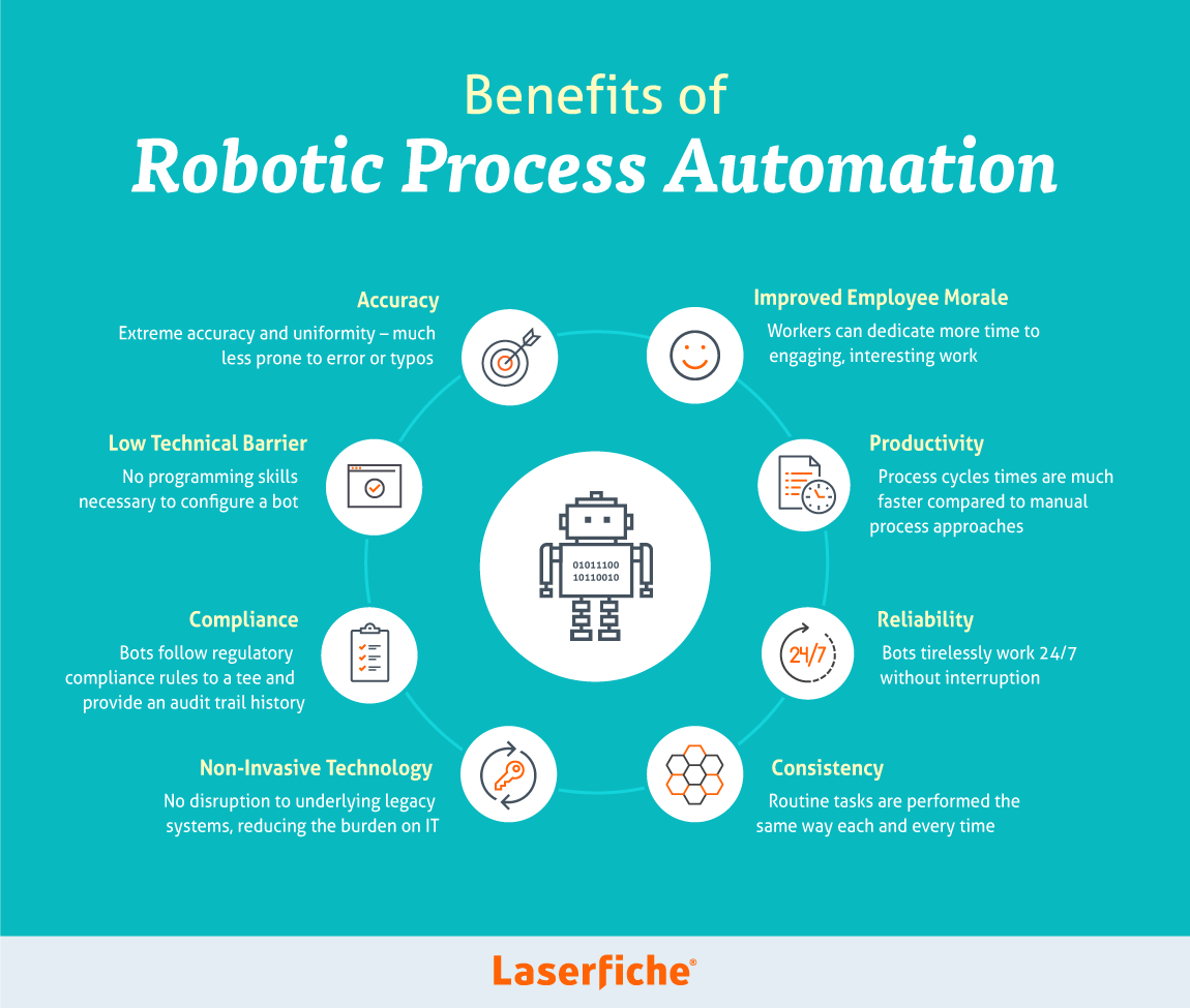 Three Ideas to Automate Your Processes For Maximum Efficiency
