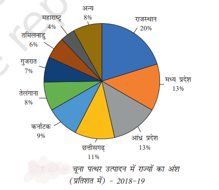 चूना पत्थर