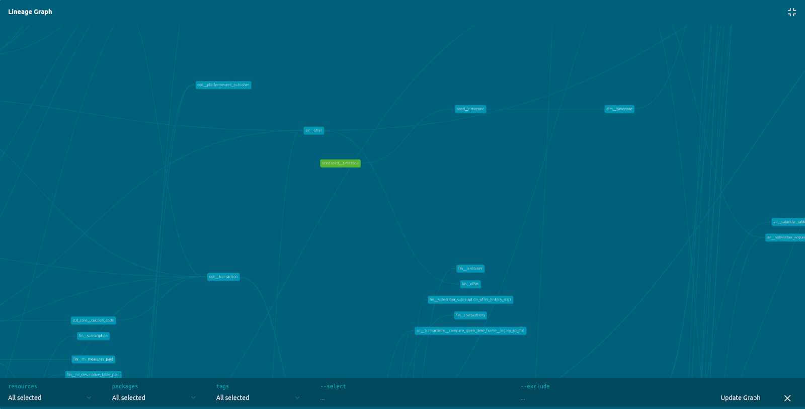 dbt automated mapping of table dependencies