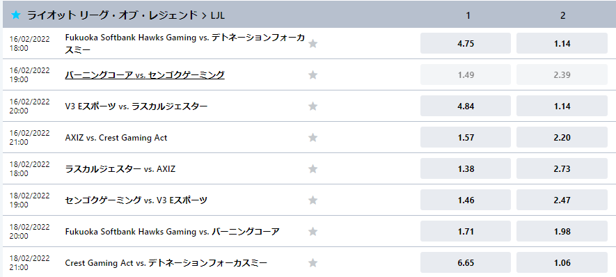 2月から開催中の League of Legends Japan Leagueのオッズ