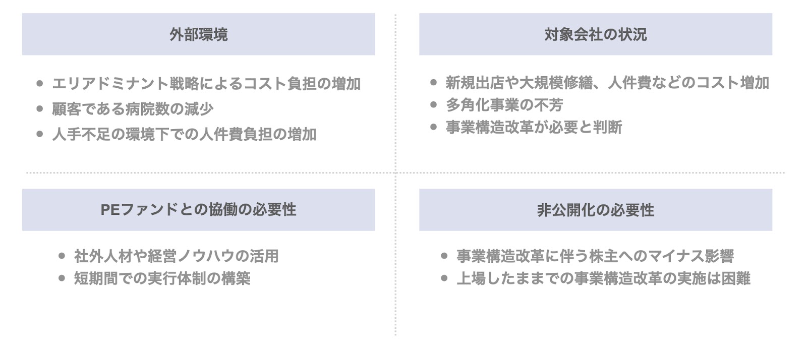 PEファンドとのMBOによる非公開化事例2. ニチイ学館（ベインキャピタル ）の背景と目的