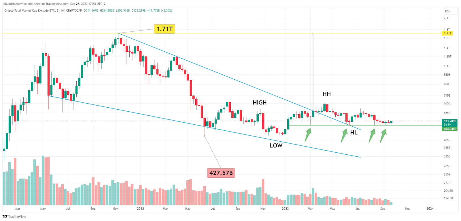 ALTCAP chart альткоинов