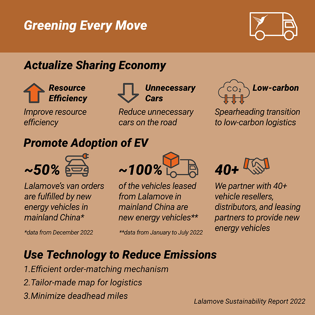 Image Shows Greening Every Move through Actualizing Sharing Economy and Promoting Adoption of EV and Using technology to reduce emissions