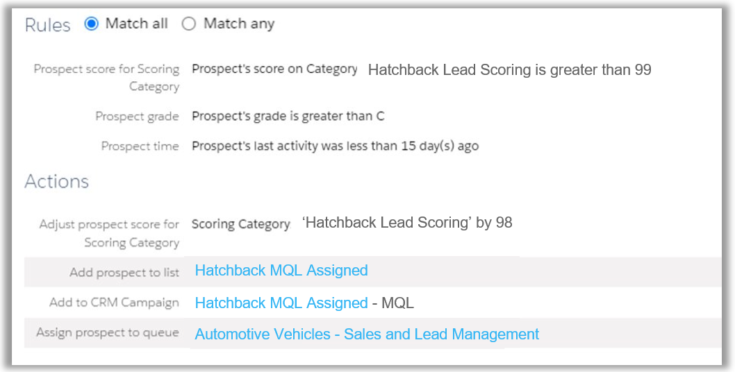 lead journey for lead scoring