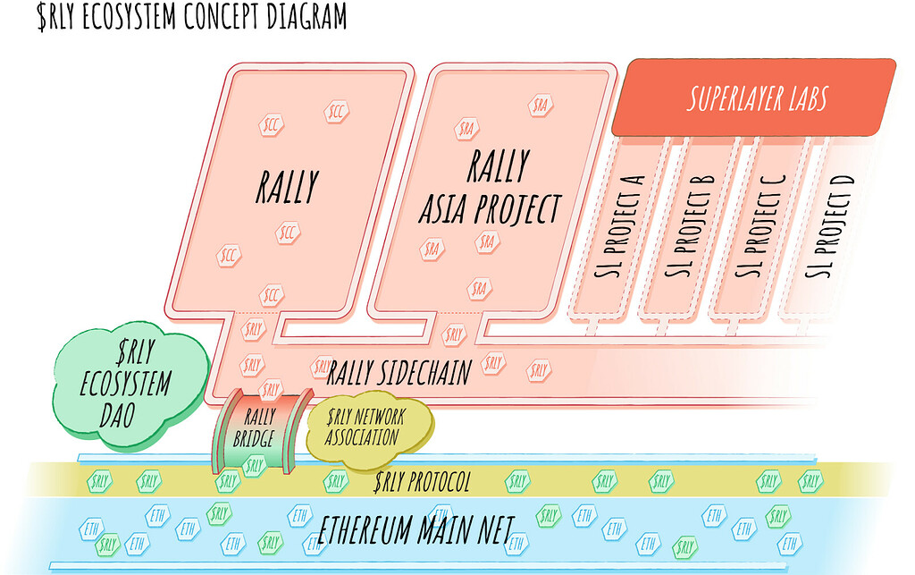 Blog RLY Network Ecosystem