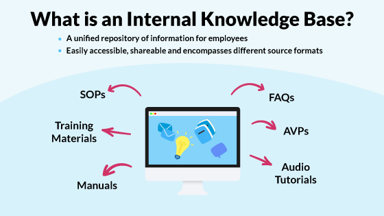 Internal Knowledge Base: Your Practical Guide - Tettra
