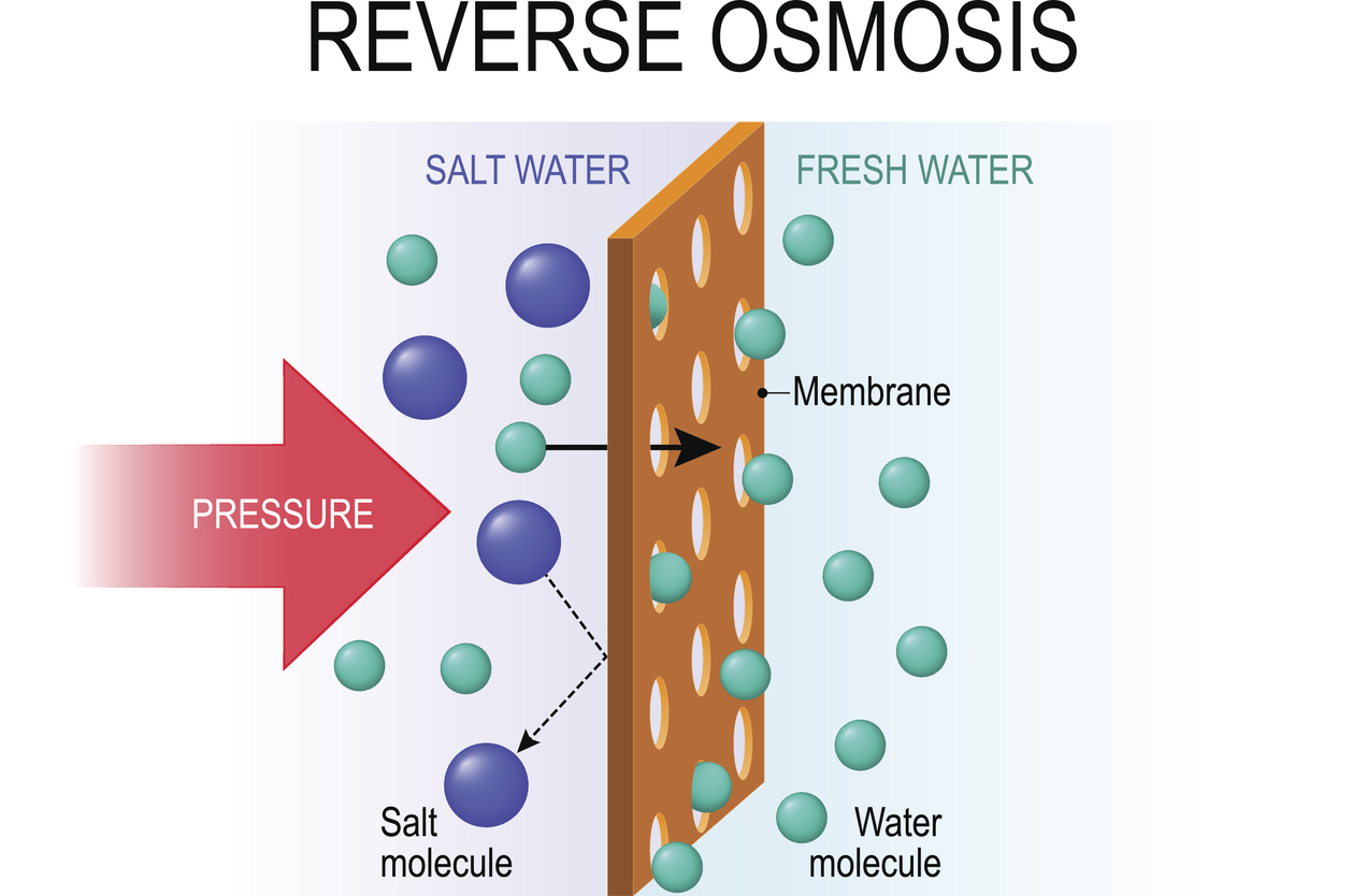 Reverse Osmosis &amp; Water Filtration in Cincinnati, OH - tY8K9Ke0uEDZ_7TqZ-UMHCMUIO7RyRPP85BeluzVZUddgb0tuHAV5N1yT817jAb8AX9I4aqsl3bIjzMrS761ca5O9_YuECDgapVkW3hyLNpNetfOlrWlo-XlvzsiIwJJwieIiGX8WzlCwwhOAzsD01k