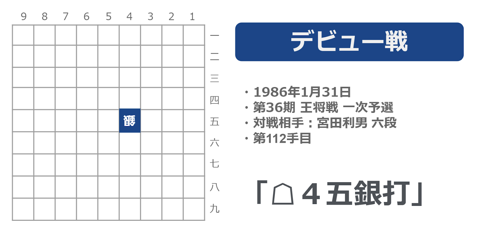 タイトル100期なるか 羽生善治先生の伝説の一手を将棋駒商標から紐解く Toreru Media