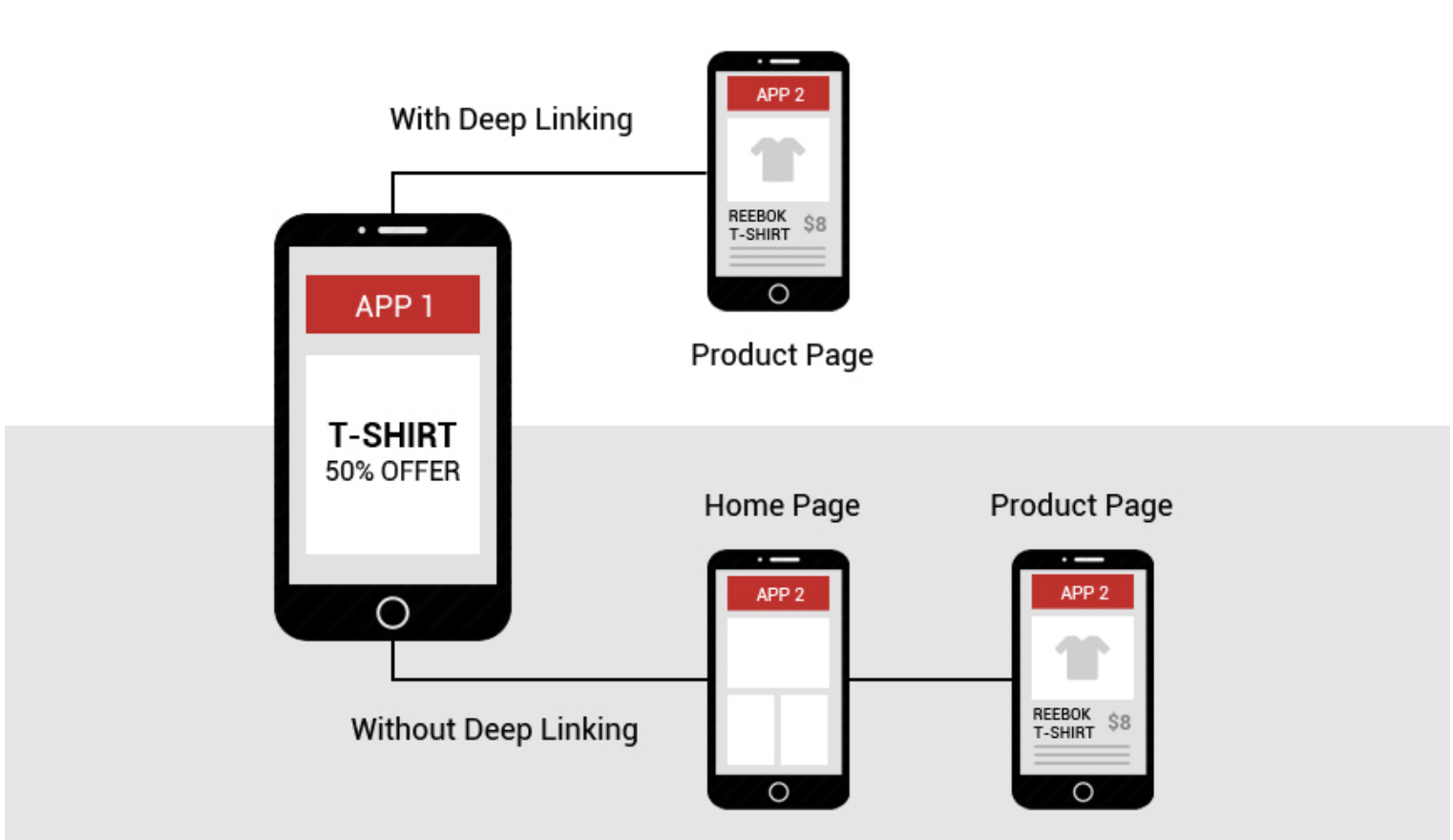 mobile deep linking