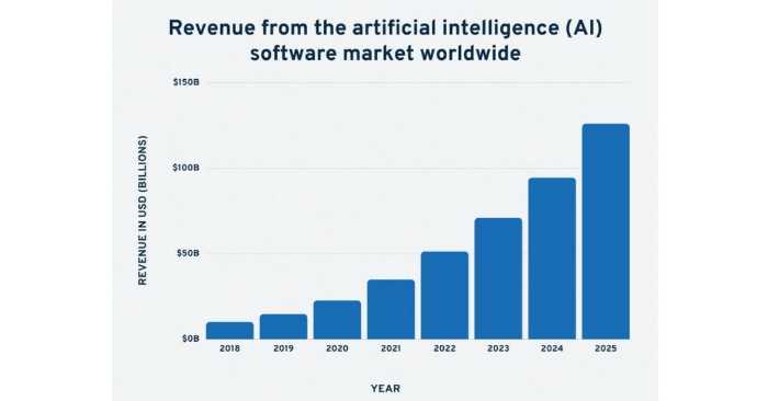Marketing AI : comment l'intelligence artificielle stimule ton business