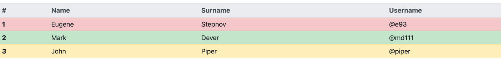 Bootstrap table heads colors