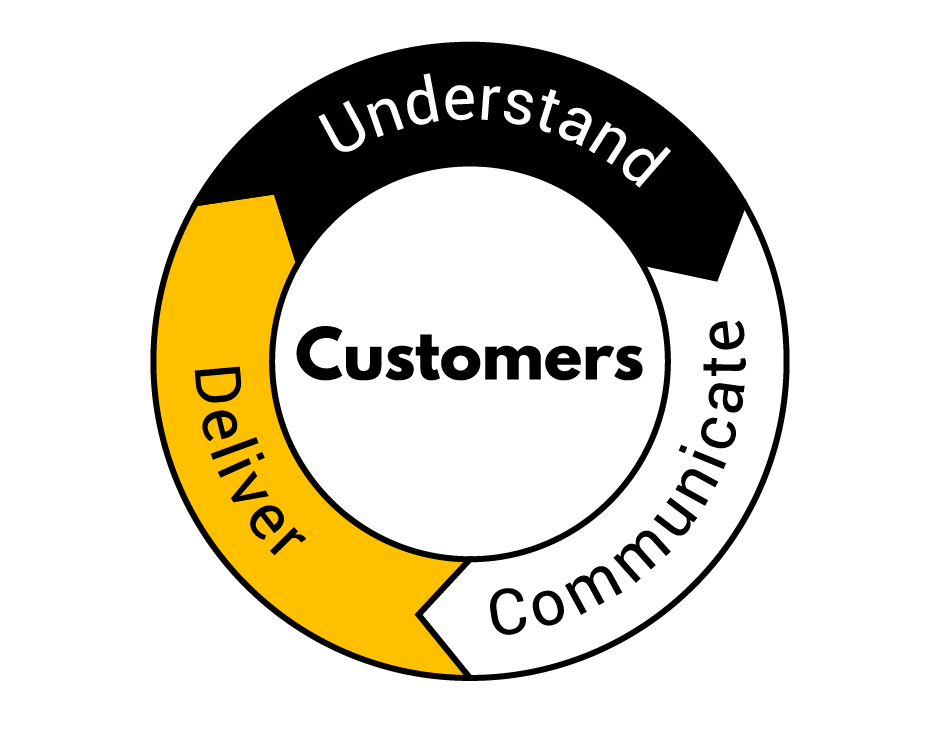 customer values in product led growth