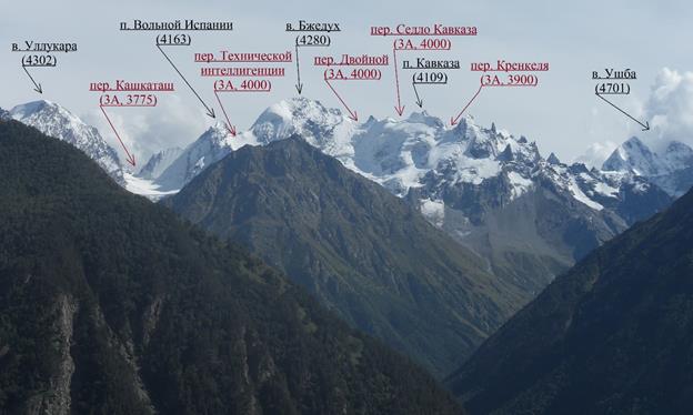 Отчёт о горном спортивном походе третьей категории сложности по Центральному Кавказу