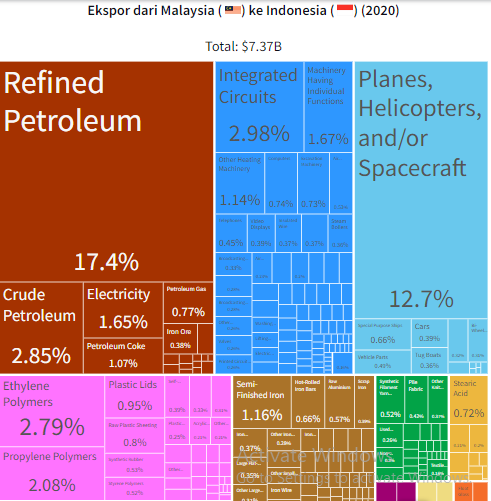 Chart, treemap chart

Description automatically generated