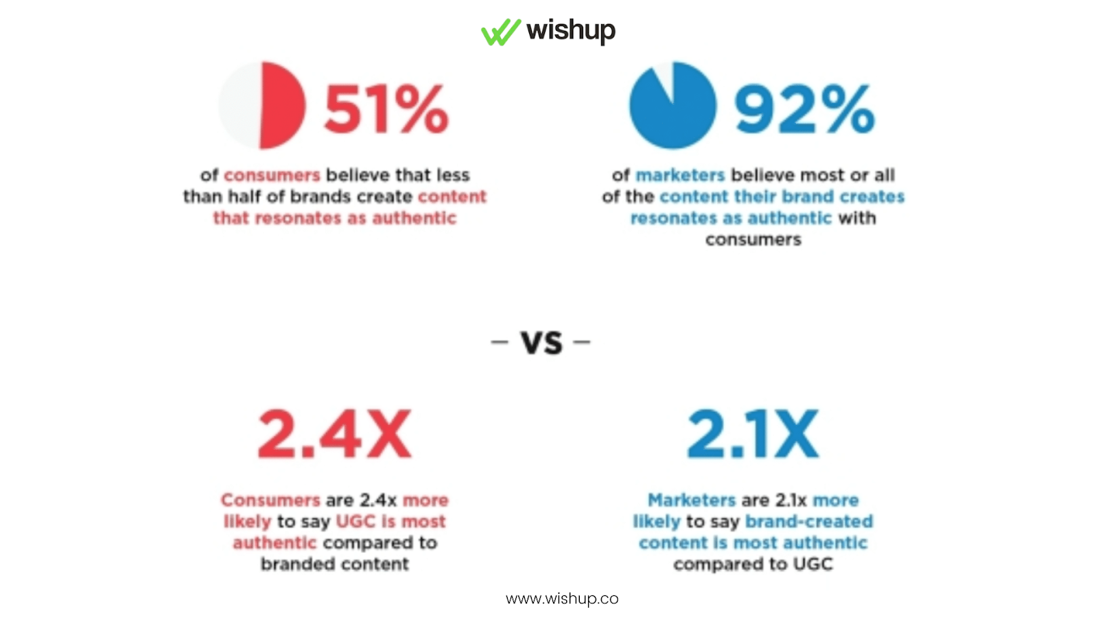 Image of stats on user-generated content