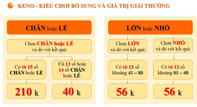 Loại hình xổ số Keno có rất nhiều cách chơi khác nhau cho người chơi lựa chọn