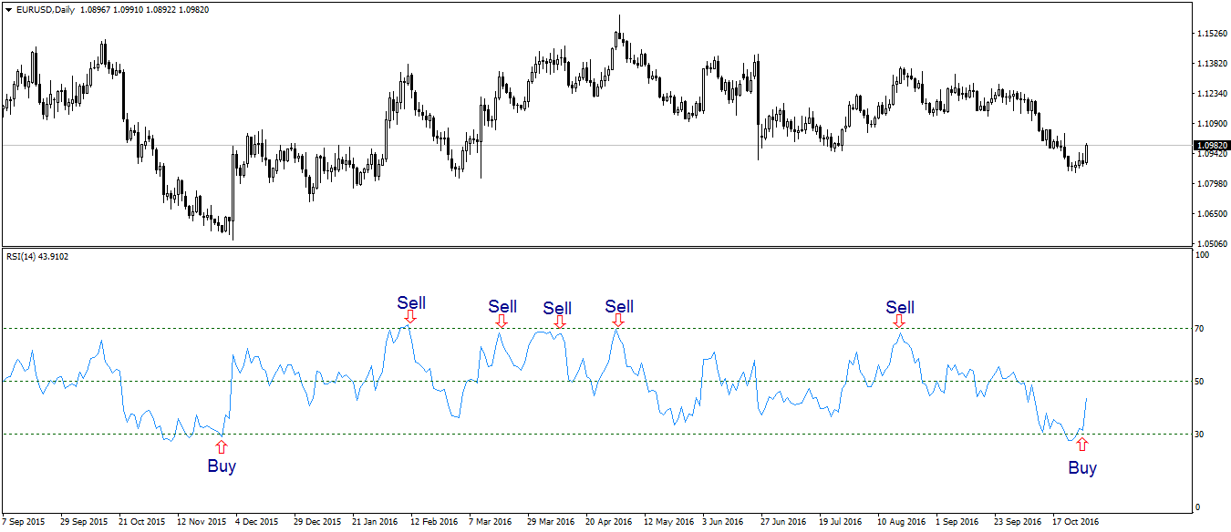 EURUSDDaily.png