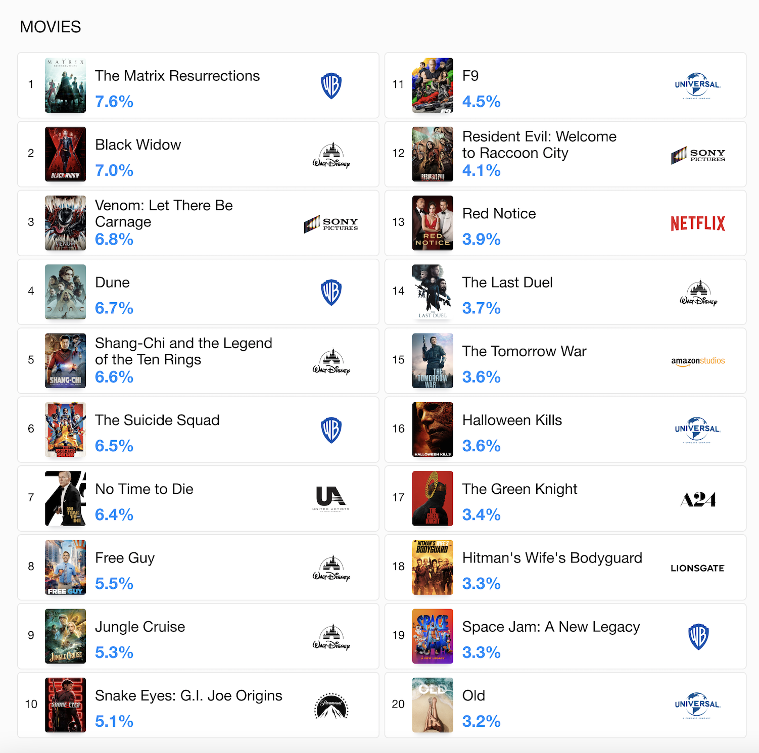 Final 'Star Wars: The Last Jedi' Box Office: $220M U.S., $451M Global