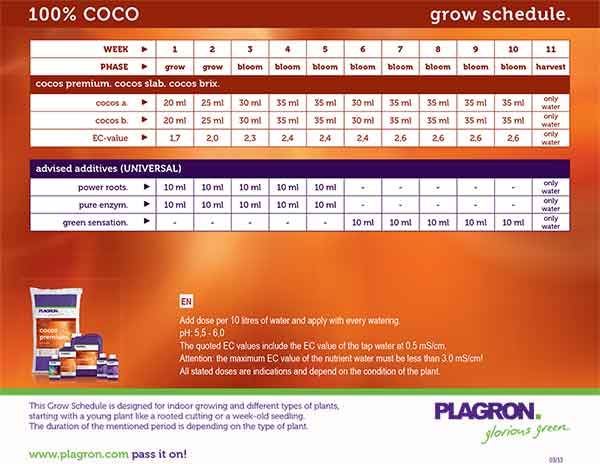 Удобрение для кокоса Plagron Coco A+B