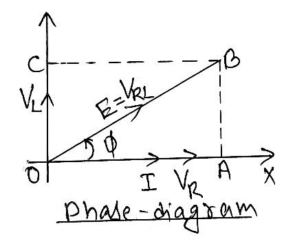E:\AJ www.physicswithaj.com\12\8. A.C\New folder\CamScanner 04-17-2021 19.53_22.jpg