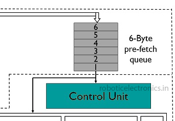 6 byte Memory queue