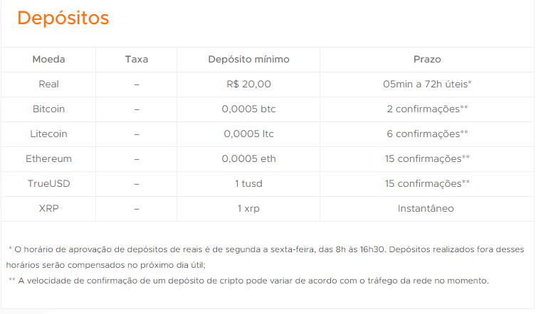 Tabela de taxas e depósitos mínimos referentes aos depósitos da FoxBit