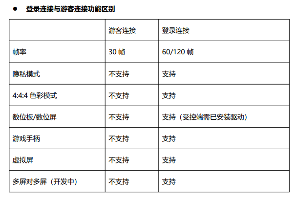 遠程控制是什么？RayLink遠控軟件是怎么實現遠程控制的