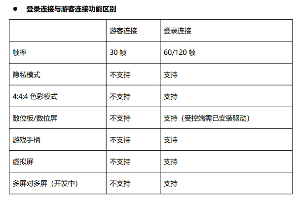 远程控制是什么？RayLink远控软件是怎么实现远程控制的