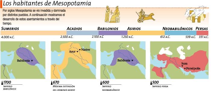 C:\Users\DEP C SOCIALES\Desktop\Imperios-de-Babilonia.jpg