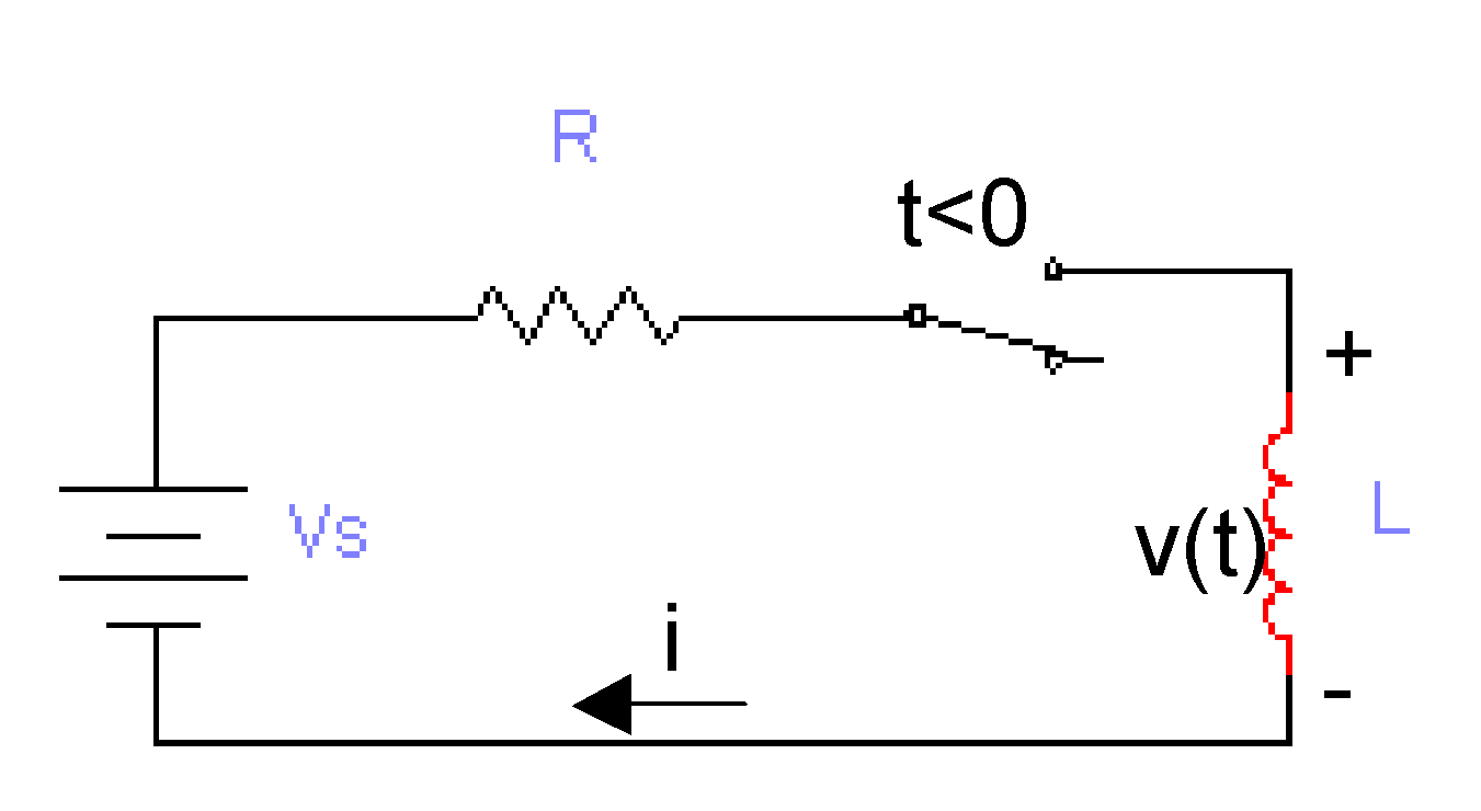 3-  تصرف دائرة مقاومة مع ملف في حالة التغير الفجائي  Step Response of R-L Circuit