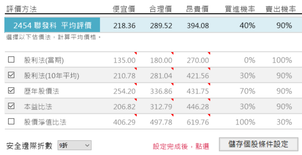 新冠肺炎造成中國智慧型手機銷售量萎縮! 現在是買進聯發科(2454)的時機嗎？