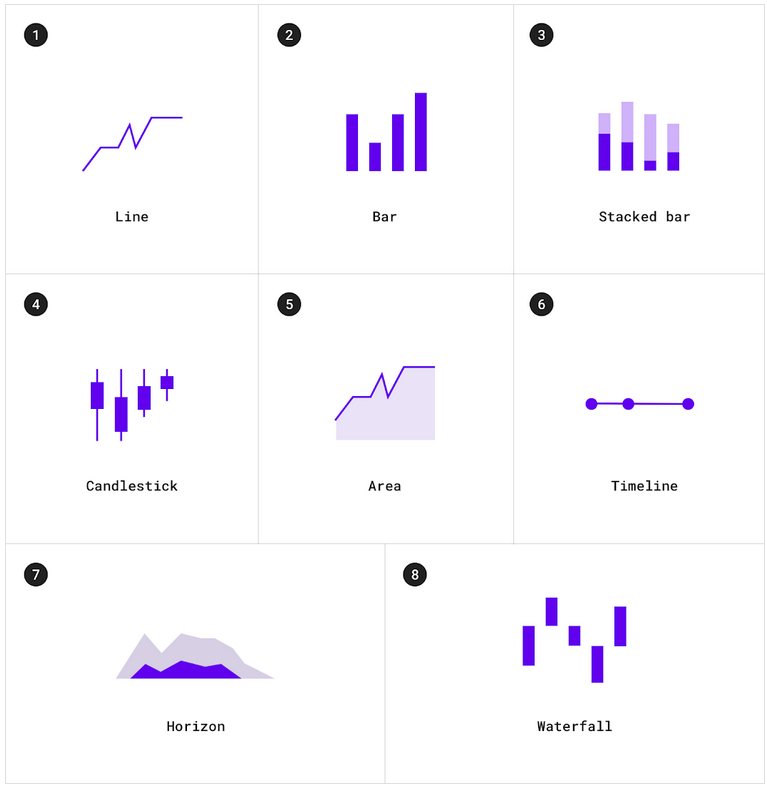 Charts like those ones are UI elements