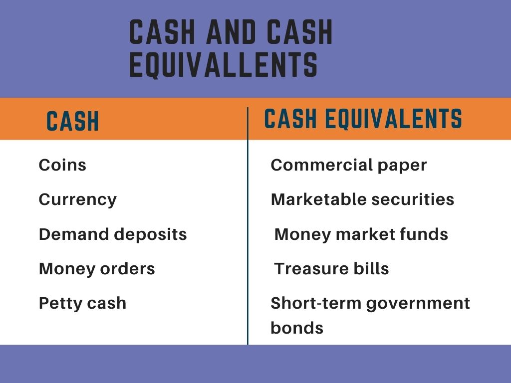 cash and cash equivalents