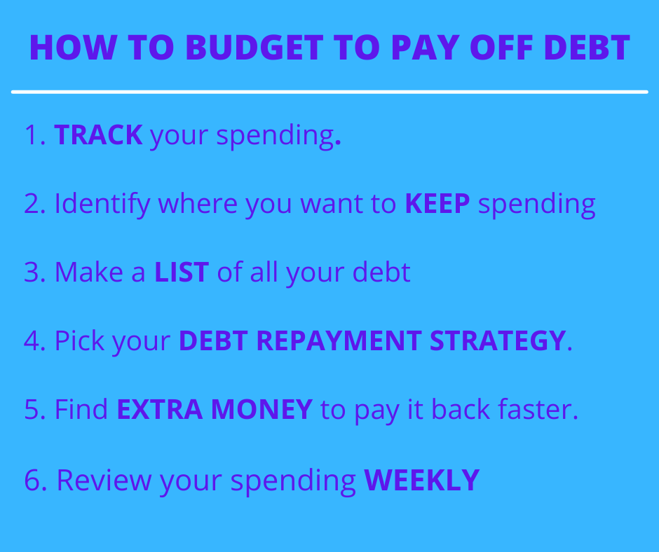 how to budget to pay off debt