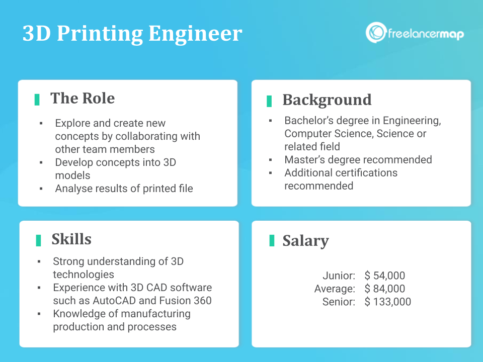 Role Overview - 3D Printing Engineer