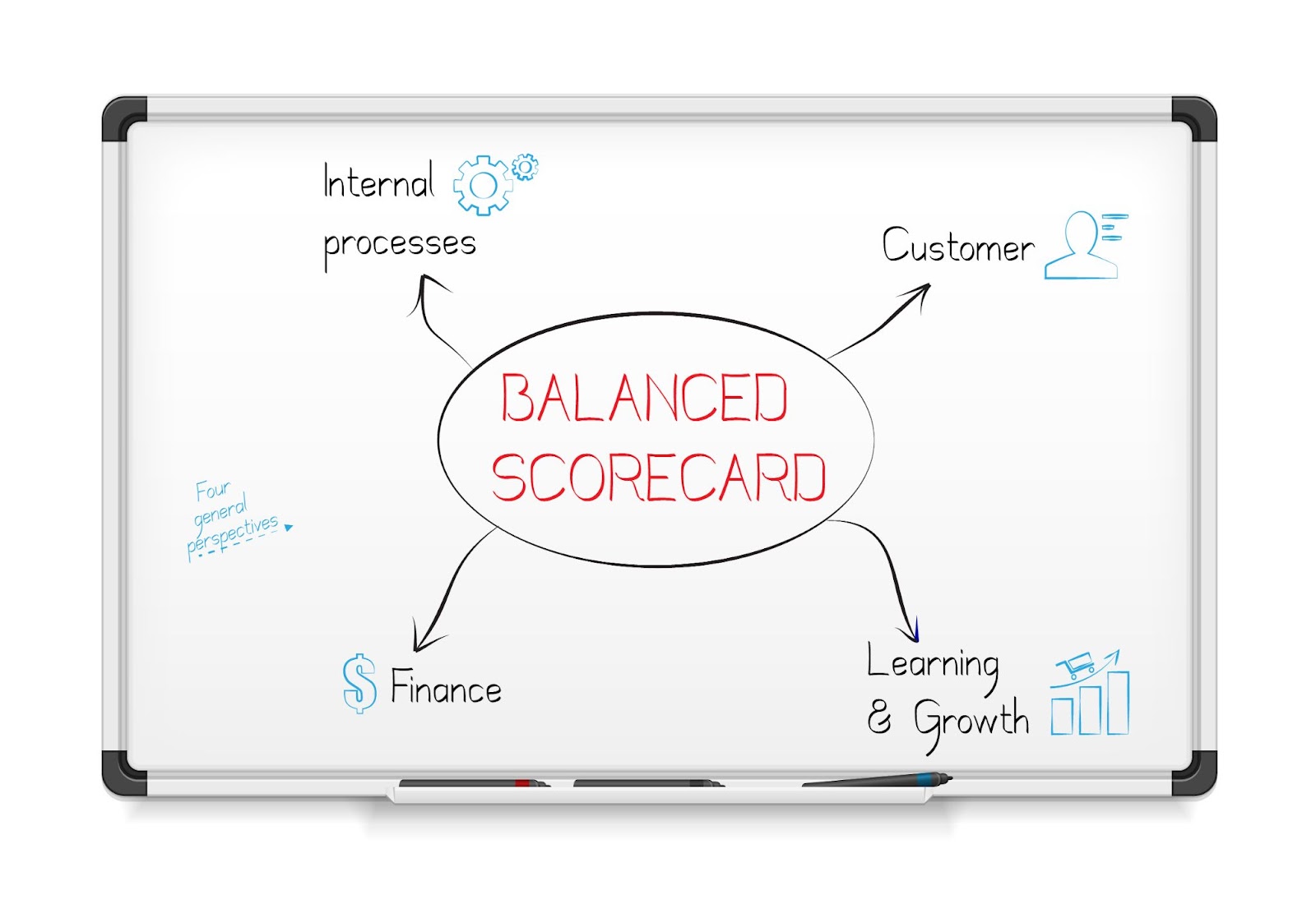 Balanced scorecard adalah sistem yang patut dipertimbangkan dalam strategi bisnis