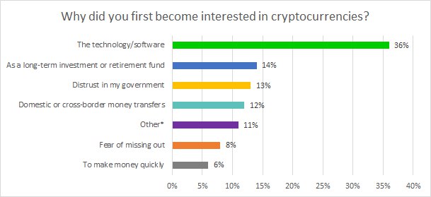 Predicţia preţului Dogecoin pentru 2021: ar trebui să vă alăturaţi trendului crypto?