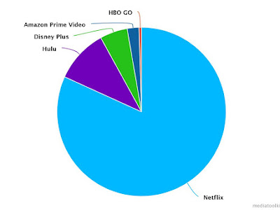 [コンプリート！] hulu netflix amazon prime disney plus 258104-20 movies coming to netflix hulu amazon prime and disney plus in august