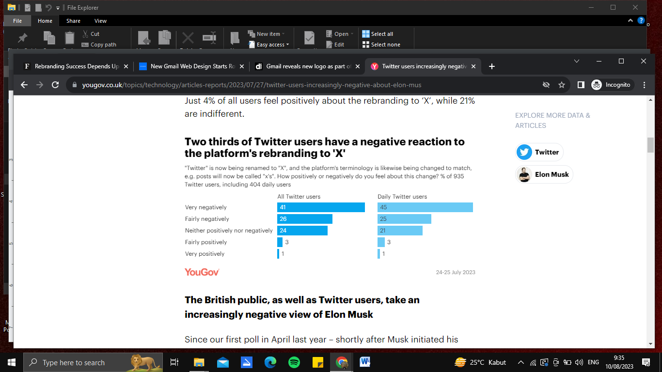 Hasil polling mengenai rebranding Twitter (YouGov, 24-25 Juli 2023)