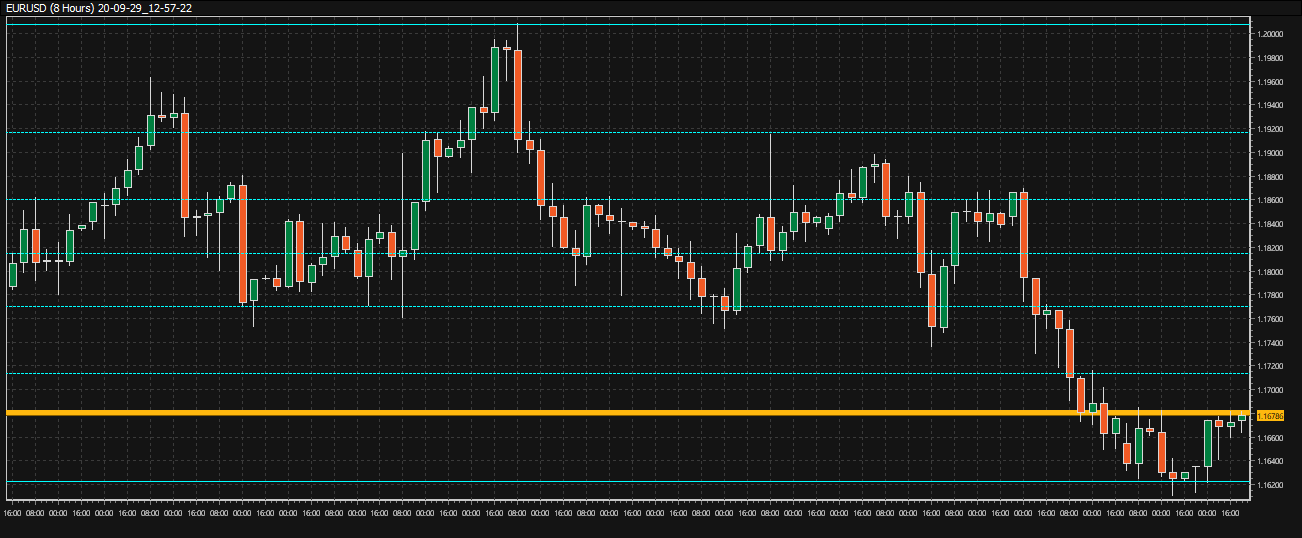 EURUSD