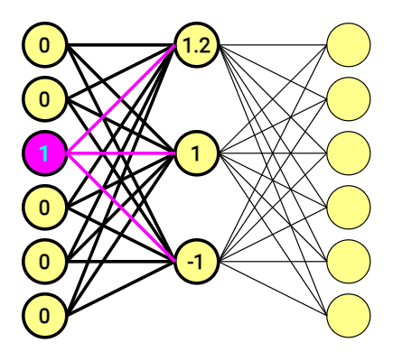 exemplo de rede neural para aprendizado profundo com números e cores