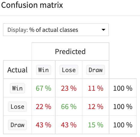 Confusion matrix for the random forest algorithm