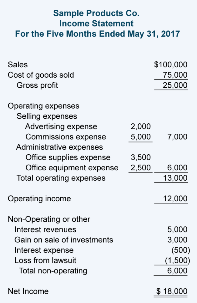 single-step-vs-multi-step-income-statement