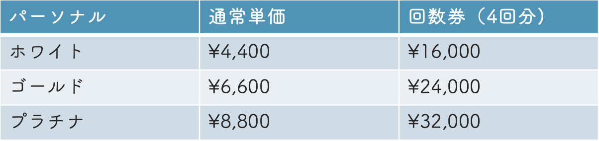 テーブル

自動的に生成された説明