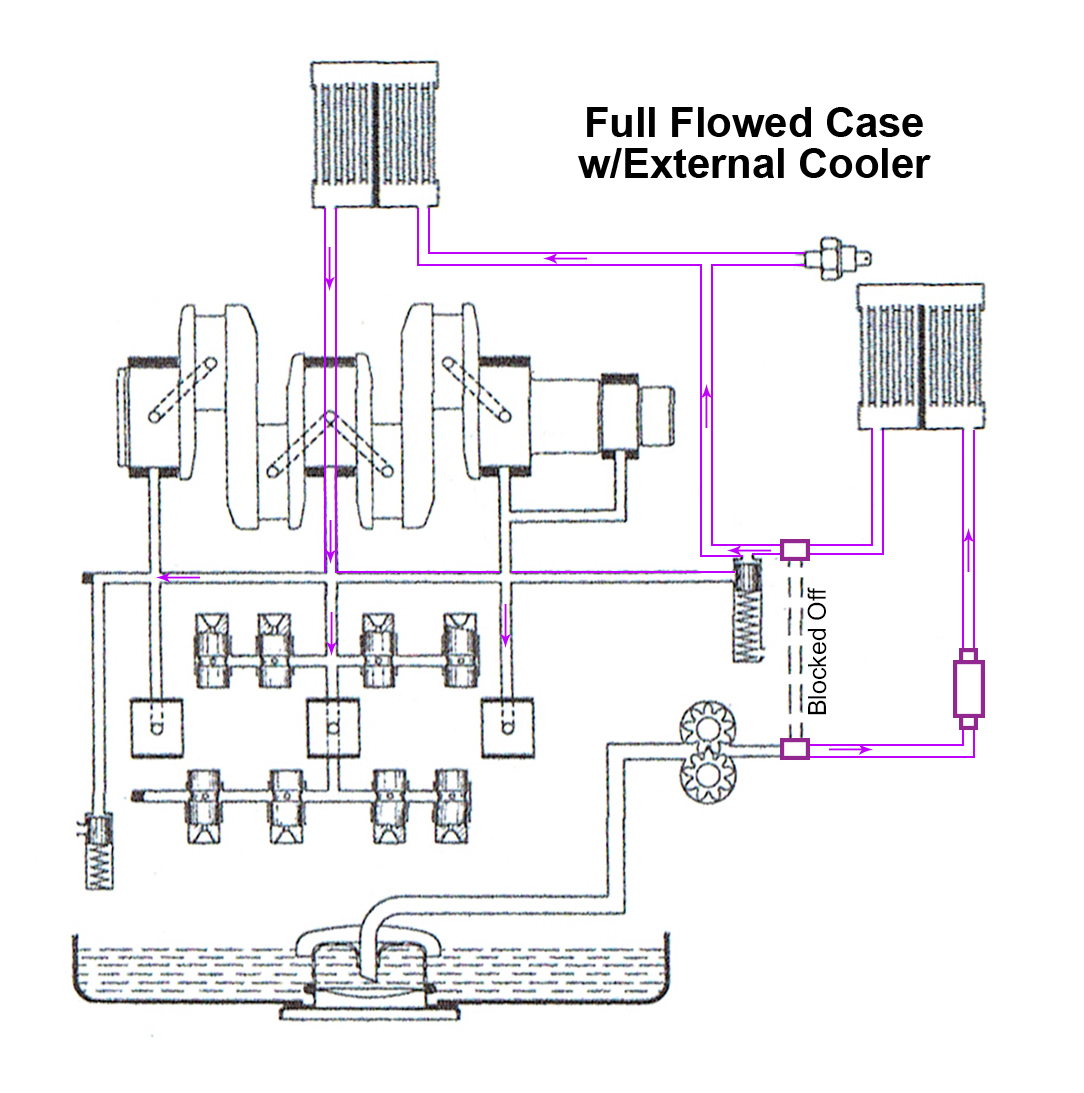 Vw Engine Tin Diagram