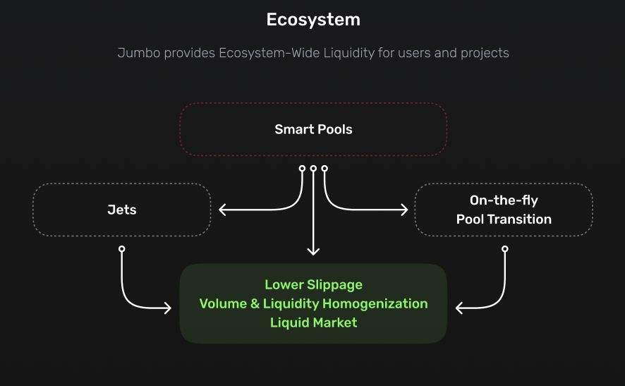 Jumbo Exchange - Smart Pools