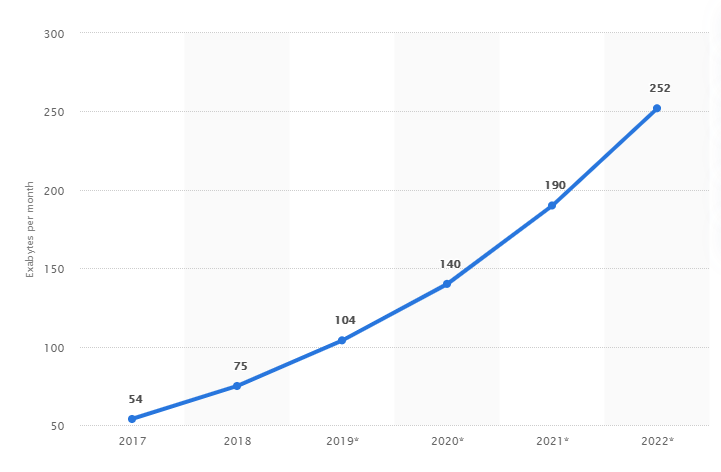 data generated by cdns per month