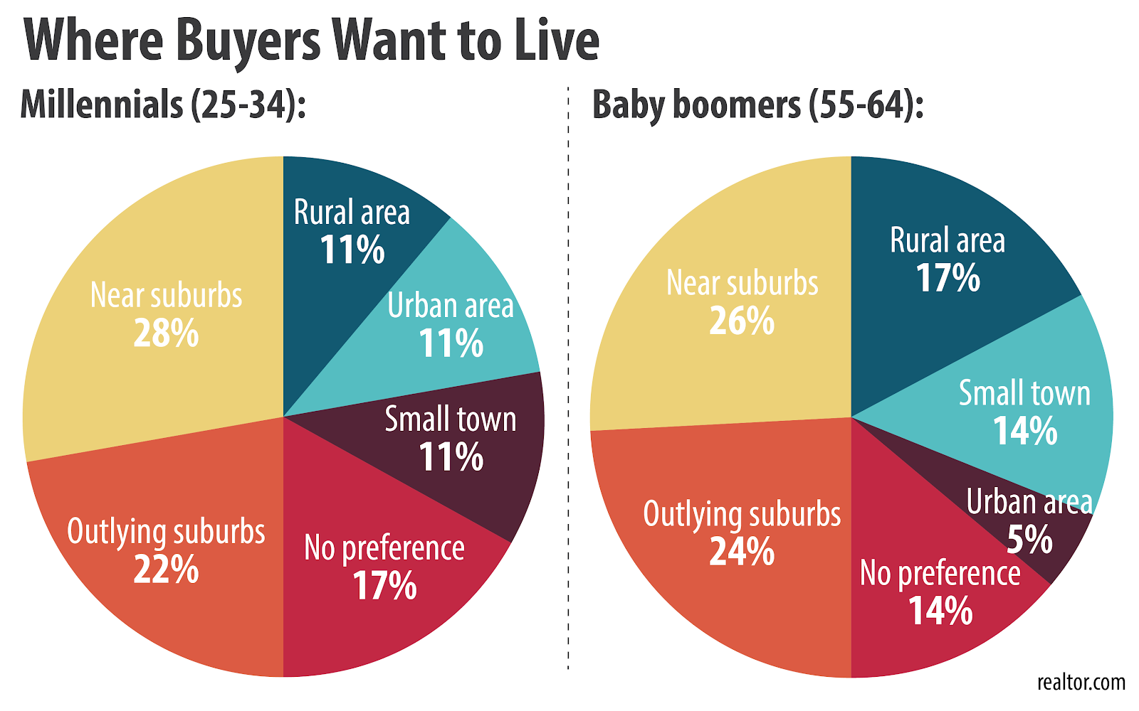 Where Buyers want to Live and How it Relates to Michigan Builder Residential Contractors
